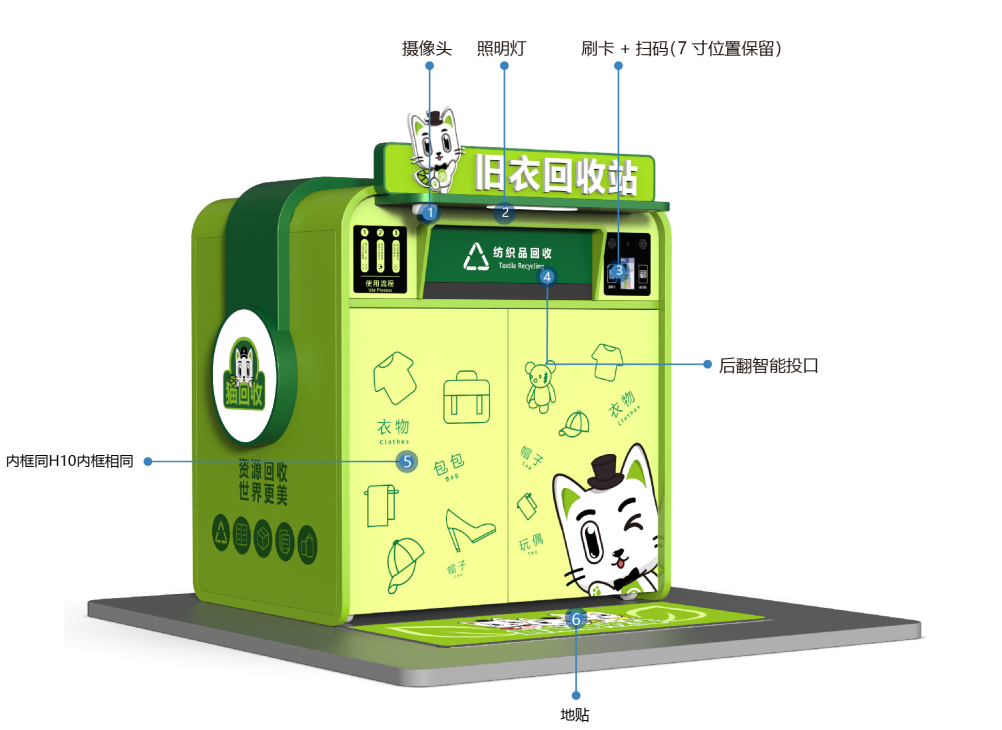 1662629142787667.png 貓先生智能再生資源回收站,環(huán)保驛站,垃圾分類設備廠家