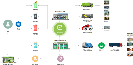 華展貓先生,智能垃圾分類(lèi)房,定時(shí)定點(diǎn)垃圾收集點(diǎn) 華展貓先生,智能垃圾分類(lèi)房,定時(shí)定點(diǎn)垃圾收集點(diǎn)