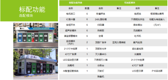 華展貓先生，垃圾分類運(yùn)營，社區(qū)垃圾分類房