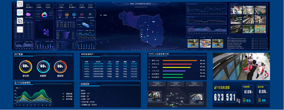 華展貓先生，智能垃圾分類系統，垃圾分類房，垃圾投放點