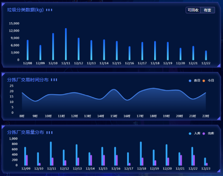 智能分類垃圾房，清潔小屋，垃圾分類收集站生產廠家