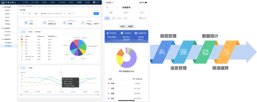 智能分類(lèi)垃圾房，清潔小屋，垃圾分類(lèi)收集站生產(chǎn)廠家