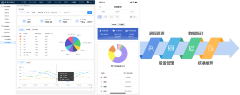 智能分類垃圾房，清潔小屋，垃圾分類收集站生產廠家