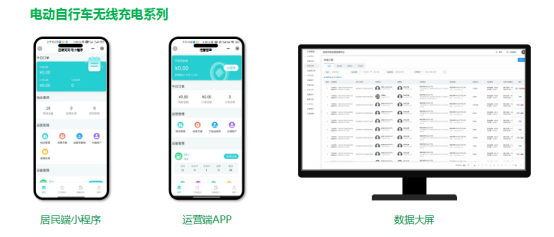 貓先生智能電動(dòng)車無(wú)線充電樁合作，垃圾分類設(shè)備廠家