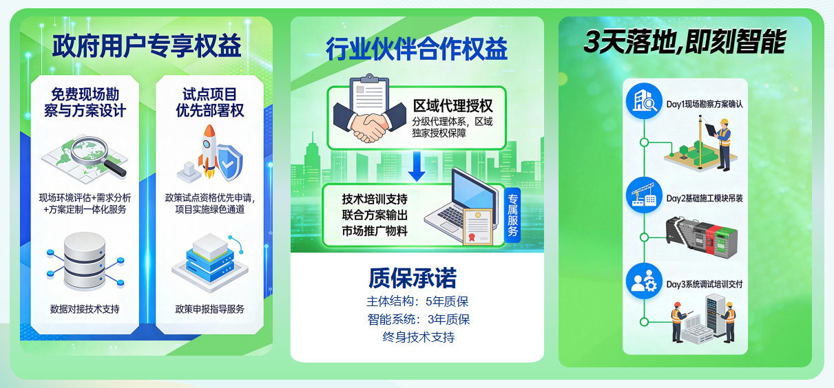 1765873764271851.jpg 貓先生垃圾分類,垃圾分類設備廠家,垃圾房,垃圾分類房